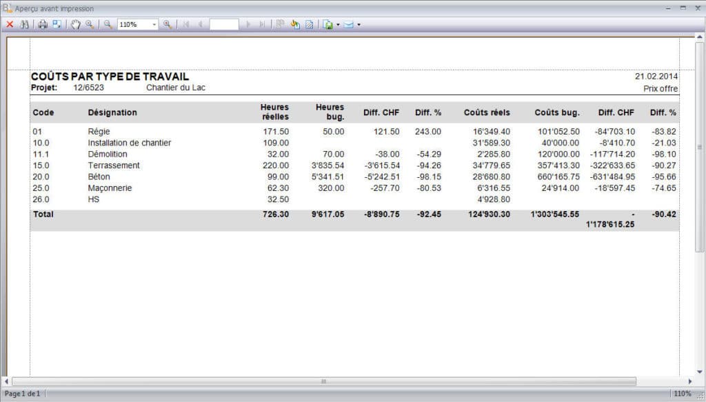 Baubit Prix de revient Postcalculation, chez ARC Logiciels Yverdon