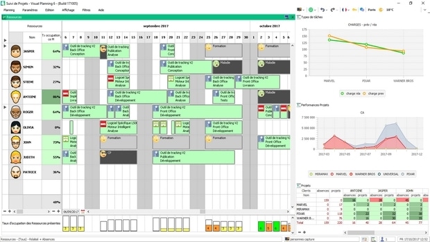 Planificateur, Visual Planning, optimiser vos ressources chez ARC Logiciels et service IT à Yverdon