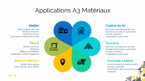 erp a3 software transport arc logiciels yverdon